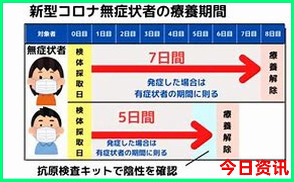 适合亲子游的城市
